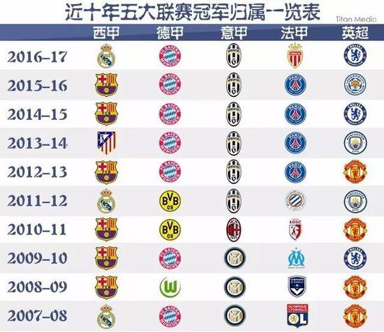 他敏锐的篮
